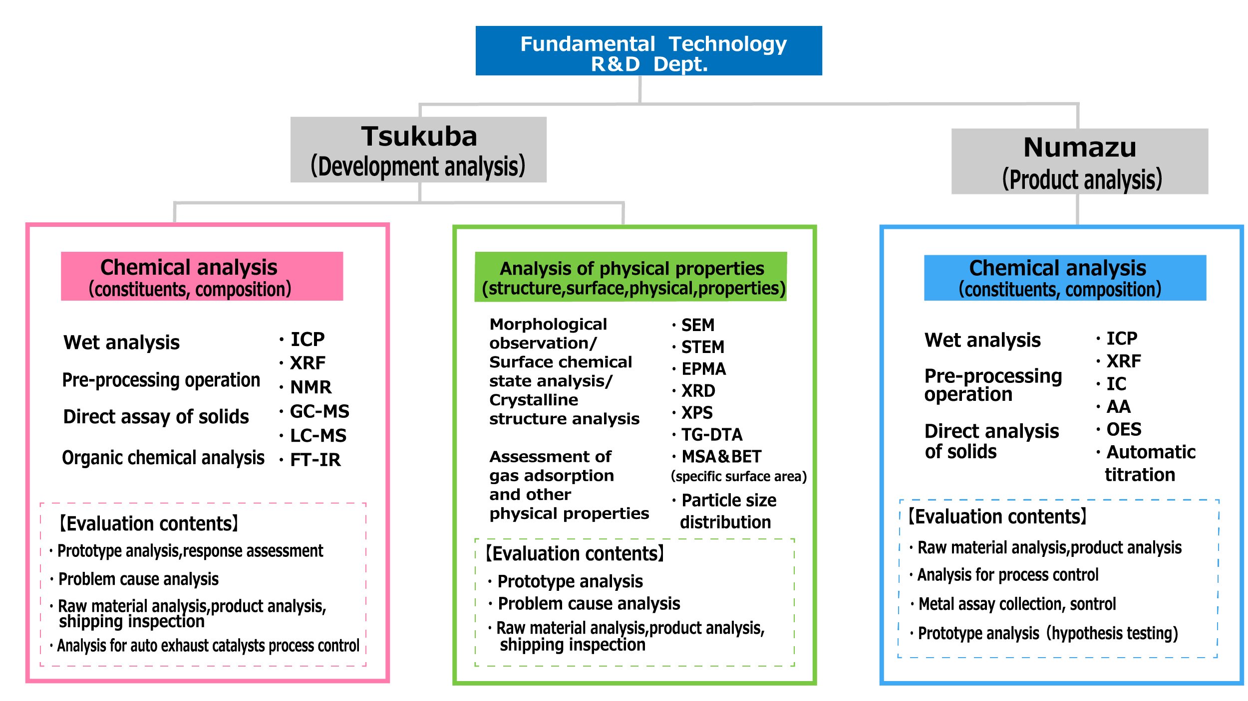 Analytical Technology | Governance System/ Internal Controls